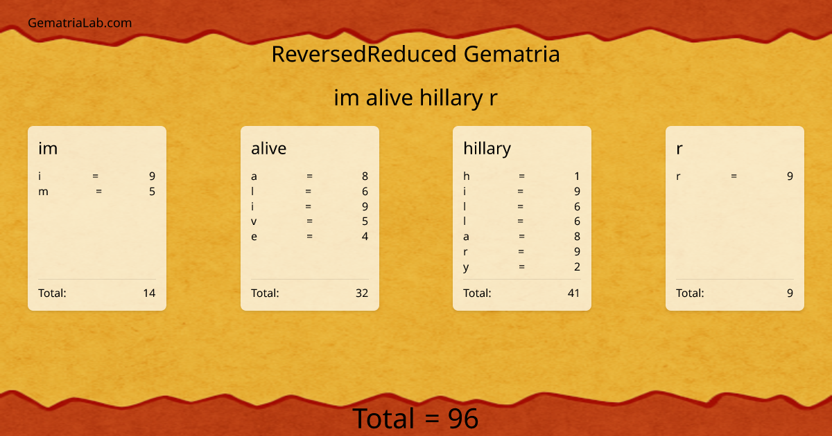 im alive hillary r in reversedReduced Gematria